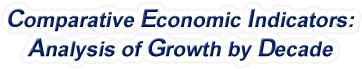 Pennsylvania - Comparative Economic Indicators: Analysis of Growth By Decade, 1970-2022