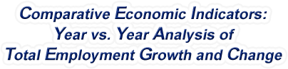 Pennsylvania - Year vs. Year Analysis of Total Employment Growth and Change, 1969-2022