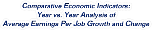 Pennsylvania - Year vs. Year Analysis of Average Earnings Per Job Growth and Change, 1969-2022