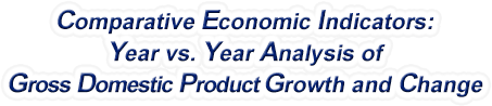 Pennsylvania - Year vs. Year Analysis of Gross Domestic Product Growth and Change, 1969-2022