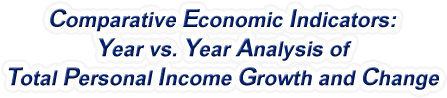 Pennsylvania - Year vs. Year Analysis of Total Personal Income Growth and Change, 1969-2022