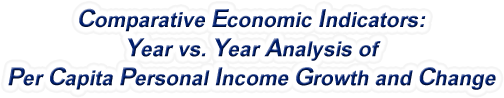 Pennsylvania - Year vs. Year Analysis of Per Capita Personal Income Growth and Change, 1969-2022