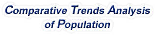 Pennsylvania - Comparative Trends Analysis of Population, 1969-2022