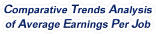 Pennsylvania - Comparative Trends Analysis of Average Earnings Per Job, 1969-2022