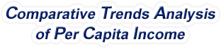 Pennsylvania - Comparative Trends Analysis of Per Capita Personal Income, 1969-2022