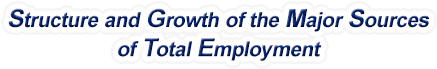 Pennsylvania Structure & Growth of the Major Sources of Total Employment