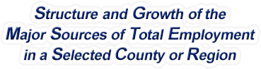 Pennsylvania Structure & Growth of the Major Sources of Total Employment in a Selected County or Region