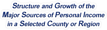 Pennsylvania Structure & Growth of the Major Sources of Personal Income in a Selected County or Region