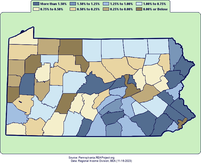 Total Employment Growth by County