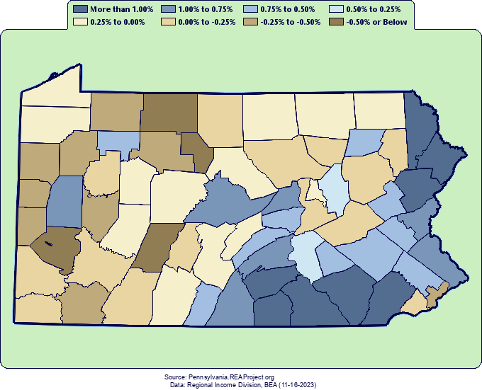 Pennsylvania Population Growth by Decade