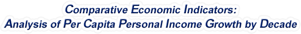 Pennsylvania - Analysis of Per Capita Personal Income Growth by Decade, 1970-2022