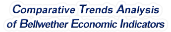 Pennsylvania - Comparative Trends Analysis of Bellwether Economic Indicators, 1969-2022
