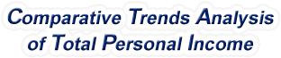 Pennsylvania - Comparative Trends Analysis of Total Personal Income, 1969-2022