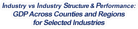 Pennsylvania - Industry vs. Industry Structure & Performance: GDP Across Counties and Regions for Selected Industries